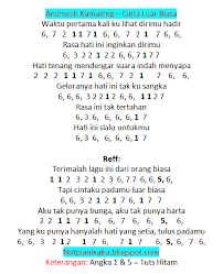 Lagu ini diciptakan oleh faisal resi. Pin Di Notangkalagu Com