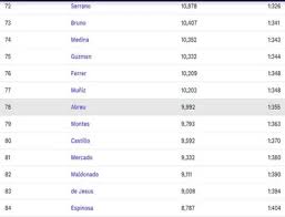 And 18,878 by the last name of landry. What Are The Most Common Puerto Rican Last Names Make Easy Life