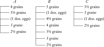 The new consumer equilibrium is found as before, by comparing the marginal utility per dollar spent on good 1 with the marginal utility per dollar spent on good 2. Books Digital Text
