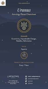 Uranus Astrology Symbol Characteristics Planet Energy And More Astrology Astrology Planets Astrology Signs