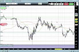 Live Losing Trade Ftse 100 5 Minute Timeframe