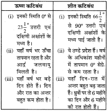 Check spelling or type a new query. Rbse Solutions For Class 6 Social Science Chapter 7 à¤ªà¤° à¤¯ à¤µà¤°à¤£ à¤¯ à¤ª à¤°à¤¦ à¤¶ Https Www Rbsesolutions Com Class 6 Social Science Chapt Social Science Science Chapter