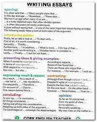 Essay Essaywriting Myself Essay Writing Short Answer Essay Questions Ukessaysreview Argumentative Sp Essay Writing Academic Essay Writing Expository Essay