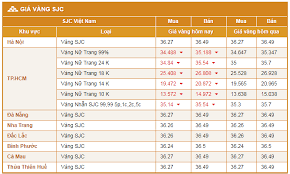 Tuổi vàng được quy định như sau: Gia Vang 24k Hom Nay Táº¡i Ca Mau Ngay 27 10 Gia Vang 24k Hom Nay Táº¡i Ca Mau