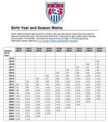 Us Youth Soccer Age Matrix