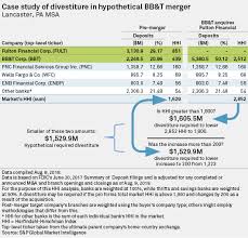 Filling out a bb&t deposit slip is simple, follow the instructions below. Some Bb T Targets Would Trigger Deposit Divestitures S P Global Market Intelligence