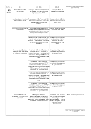 Il codice tributo 2003 fa riferimento all'ires, ovvero l'imposta sul reddito delle società; 2