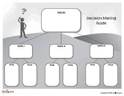 Valid Decision Making Chart Graphic Organizer 2019