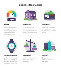 We did not find results for: The Ultimate Guide To Small Business Loans