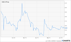 3 reasons cannabis stock investors should focus now on