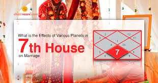 What Is The Effects Of Various Planets In 7th House On Marriage