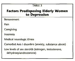 Loss of interest in activities and. Depression In Older Women Psychiatric Annals