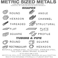 Maryland Metrics Metal Shapes