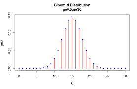 Image result for probability distribution