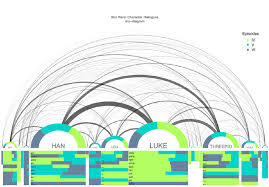 Arc Diagram Data Viz Project