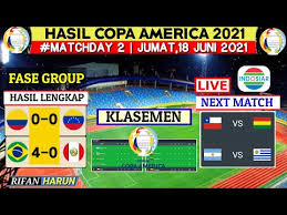 Copa america 2021 diikuti oleh sepuluh negara yang terbagi menjadi 2 group yaitu grub a dan group b. Qbvete1qphy8um
