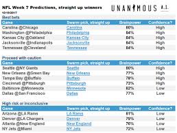 Put your knowledge to the test against nfl experts osi umenyiora and jason bell and see if you can predict the week seven scores. Swarming The Nfl Ai Picks For Week 7 Unanimous Ai