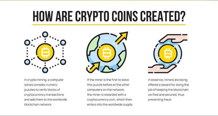 What is Cryptocurrency? | Investor's Business Daily