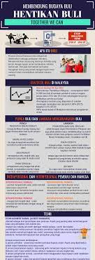 Peluang permohonan terbuka kepada pemohon berkelayakan dan berminat untuk mengisi kekosongan jawatan di kementerian kesihatan malaysia bagi tahun 2020. Click On The Image To View The High Definition Version Create Infographics At Http Venngage Com How To Create Infographics Infographic Image