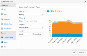 Status And Trend Work Item Query Based Charts Azure