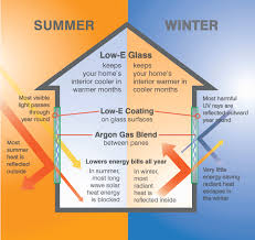 Low e applied to windows helps block infrared light from 2. Low E Glass Information Thermal Windows Inc