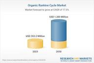 Organic Rankine Cycle Global Strategic Industry Report 2024 ...