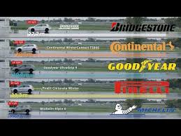Bridgestone Vs Continental Vs Goodyear Vs Pirelli Vs