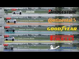 Bridgestone Vs Continental Vs Goodyear Vs Pirelli Vs
