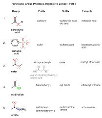 In chemical nomenclature, the iupac nomenclature of organic chemistry is a method of naming organic chemical compounds as recommended by the international union of pure and applied. Table Of Functional Group Priorities For Nomenclature Master Organic Chemistry