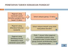 Permohonan pertukaran guru yang terlibat bagi tahun sesi jun 2021 / januari 2022 antara bahagian / negeri, antara daerah dan dalam daerah adalah untuk gred pegawai perkhidmatan pendidikan Kenaikan Pangkat Secara Time Based Berasaskan Kecemerlangan Bagi Pegawai Kumpulan Pelaksana Yang Berada Di Gred Lantikan Ppt Download