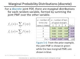 It differs from joint probability, which does not rely on prior knowledge. 5 Joint Probability Distributions Chapter Outline Ppt Download