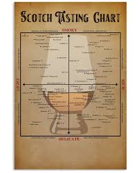 Hottest Scotch Tasting Chart Poster