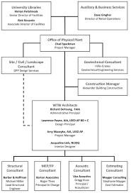 2020 Org Chart 1 Jpg Penn State University Libraries