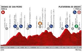 (hora colombiana) y contará con la transmisión de los canales espn y. Recorrido Oficial De La Vuelta A Espana 2019