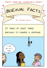 A lot of studies suggest that most women are bisexual. Know Your Bisexuals The Nib