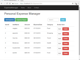 Asp Net Core Expense Manager Using Ef Core And Highcharts