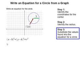 See full list on wikihow.com How To Write An Equation For A Circle From A Graph Youtube