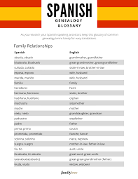 Spanish Genealogy Terms Reference Charts (+ Free Downloads) - Family Tree  Magazine