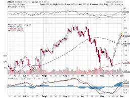 Earnings Earnings Earnings Theyre All This Market Needs