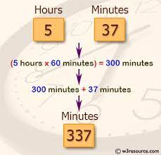 C Exercises Calculates The Total Number Of Minutes With Hour And Minutes W3resource