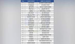 West bengal election results 2019: Lok Sabha Elections 2019 Mamata Announces Tmc List Of Candidates For All 42 Seats In Bengal Says Party Will Field 41 Women India Com