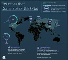 Spacex's first 60 starlink internet communications satellites are released all at once in this animation of musk has said that the starlink network would be able to provide minor internet coverage after 400 spacecraft. How Many Satellites Are Operating In Space World Economic Forum