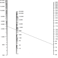 User Tools Rcf Calculator Rpm Calculator Rcf To Rpm Rpm