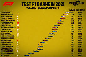 La formula e sigue un sistema de puntos estándar usado en otras series aprobadas por la fia: Todos Los Numeros De Las Pruebas De La F1 2021 En Bahrein