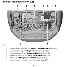 Fuse box diagram ford fusion and fusion hybrid; 2010 Ford Fusion Engine Diagram Wiring Diagram Ground Manage A Ground Manage A Campusmelfi It