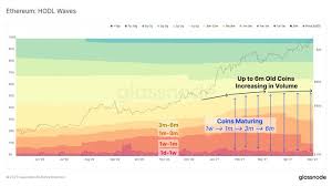 Buy ethereum on 101 exchanges with 1100 markets and $ 27.06b daily trade volume. New Depositors Of Ethereum 2 0 Hits All Time High Of 1 368 Blockchain News