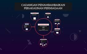 Antara cadangan daripada pihak untuk penambahbaikan sistem pengangkutan di kawasan kajian ialah. Cadangan Penambahbaikan Perakaunan Perniagaan By Nani Yahya