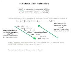 math conversions chart jasonkellyphoto co