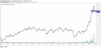 For this region, adani sg is focusing on the adani group is ramping up its efforts in india's battle against the pandemic.as soon as the adani transmission share price: Adani Group Companies Explained Adani Ports Capitalmind Better Investing