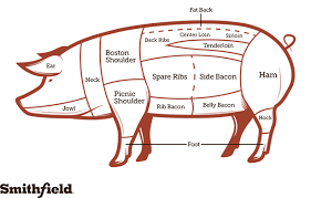 pork color cuts chart poster cuts chart